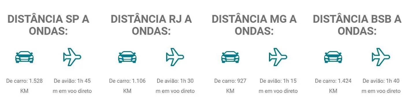 Ondas Praia Resort com Opção ALL Inclusive Porto Seguro
